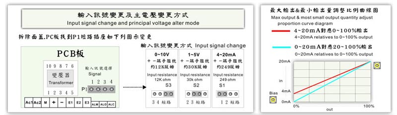 Tscr Analog Type Scr Power Regulator Voltage Regulator Thyristor Power Regulator Thyristor Regulator Power Controller Scr China Manufacturer And Supplier Trihero Group