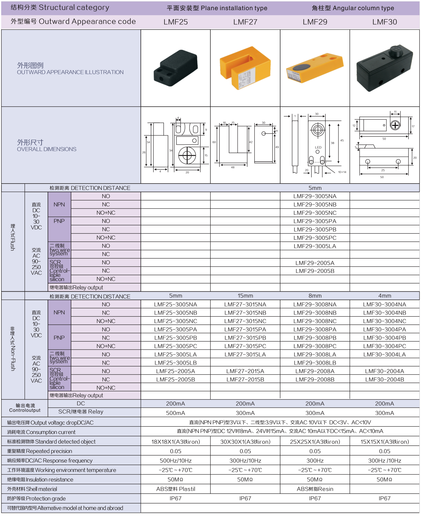 Stuctural category,Plane installation type,Angular column type